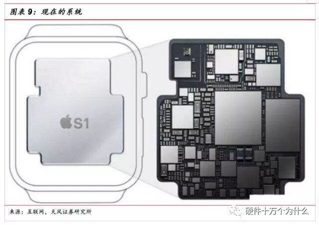 干货 | SIP封装工艺流程的图15