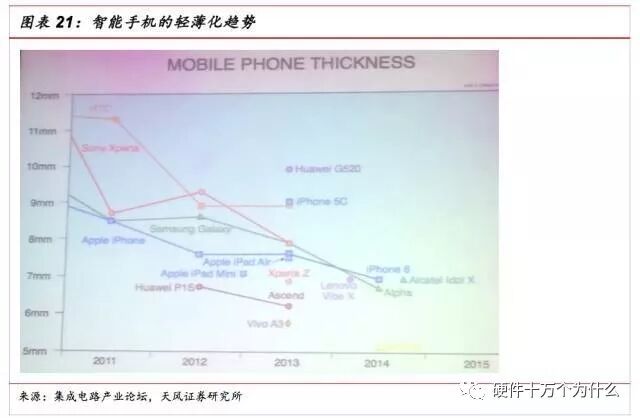干货 | SIP封装工艺流程的图26