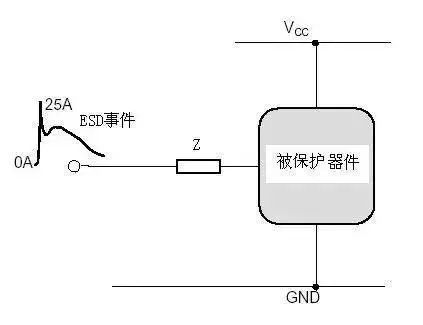 ESD防護方法與電路級靜電防護設計技巧
