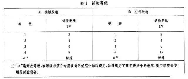 ESD防護方法與電路級靜電防護設計技巧