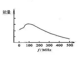 ESD防護方法與電路級靜電防護設計技巧