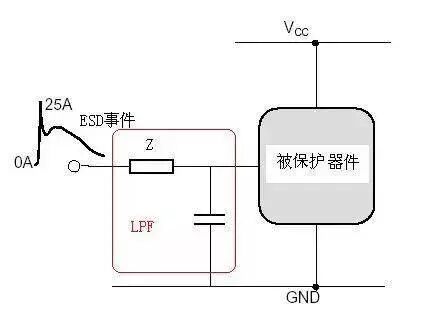 ESD防護方法與電路級靜電防護設計技巧
