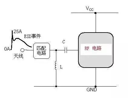 ESD防護方法與電路級靜電防護設計技巧