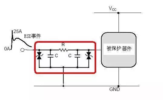 ESD防護方法與電路級靜電防護設計技巧