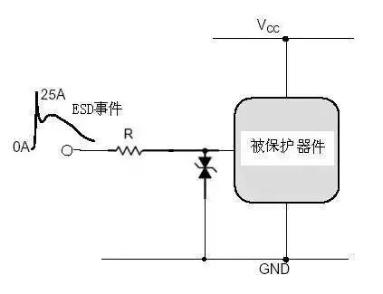 ESD防護方法與電路級靜電防護設計技巧