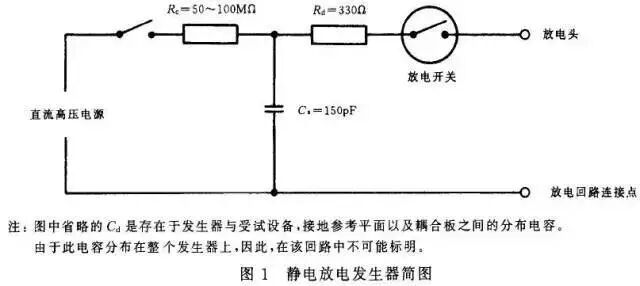 ESD防護方法與電路級靜電防護設計技巧