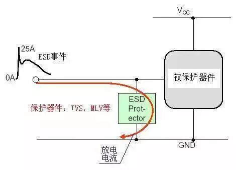 ESD防護方法與電路級靜電防護設計技巧