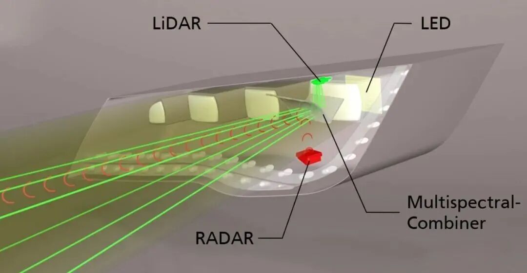 【技术分享】Fraunhofer ILT 的同轴集成前大灯，集成照明、LiDAR探测、通信多功能