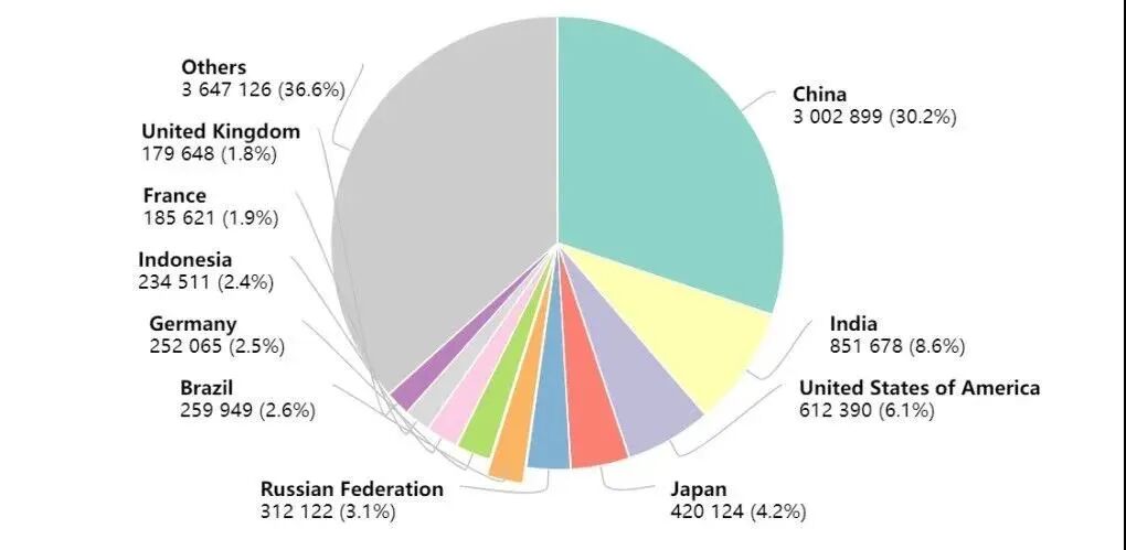 國(guó)家癌癥中心剛剛發(fā)布：2022年全國(guó)癌癥報(bào)告