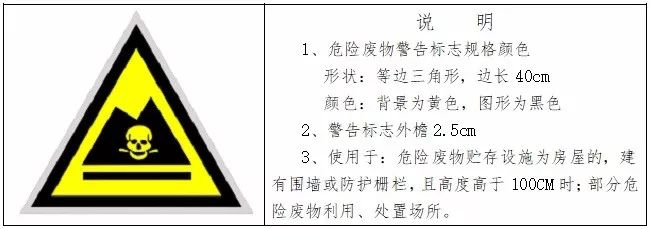 危废储存场所标识_危废标识内容如何填_危废间标识牌