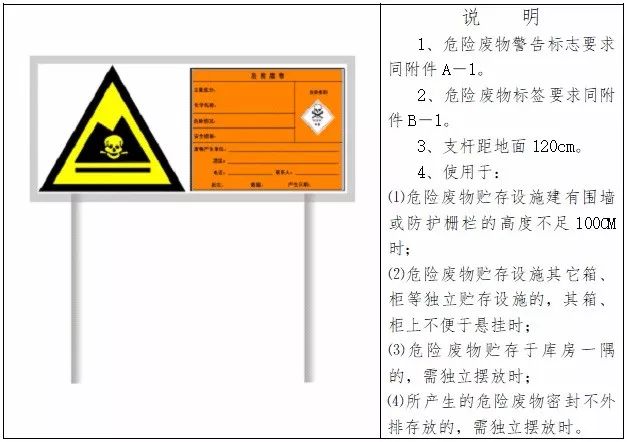 危废间标识牌_危废标识内容如何填_危废储存场所标识