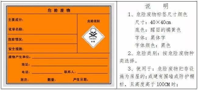 危废间标识牌_危废标识内容如何填_危废储存场所标识