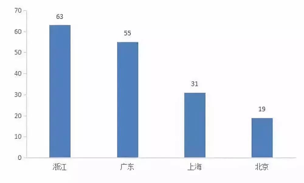 重磅！2018年失信黑名單報告發布 七成問題P2P涉嫌非法吸收公眾存款 財經 第4張