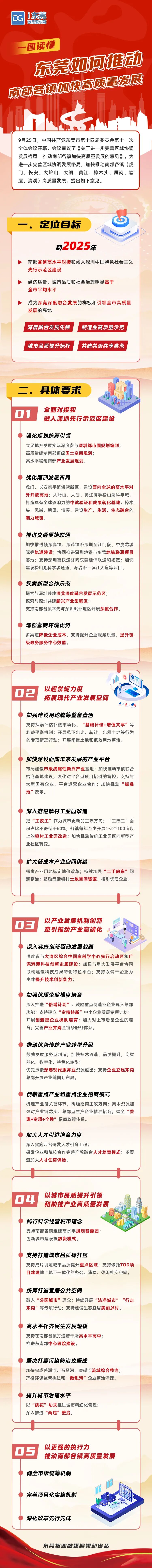 重磅：东莞9镇宣布“融入”深圳！(图3)