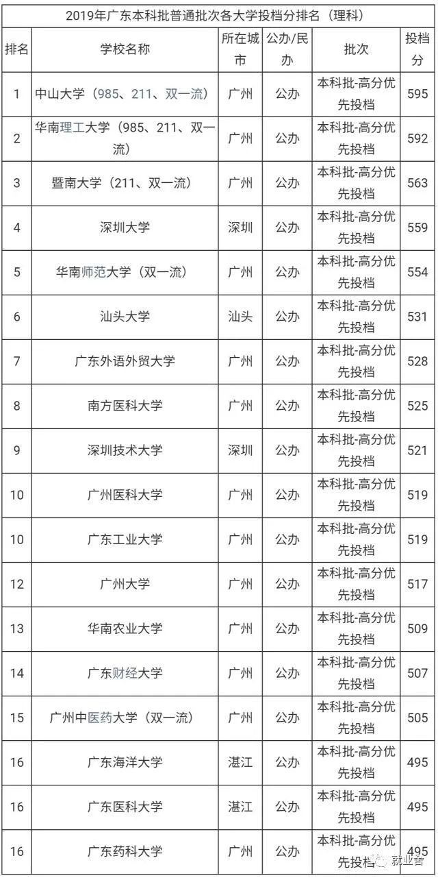 全国二本院校排名_2016全国二本院校排名_全国一本院校排名