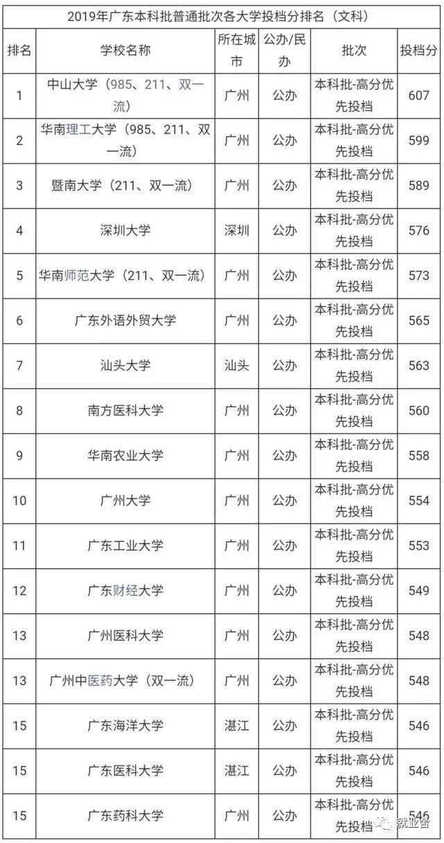 全国二本院校排名_2016全国二本院校排名_全国一本院校排名