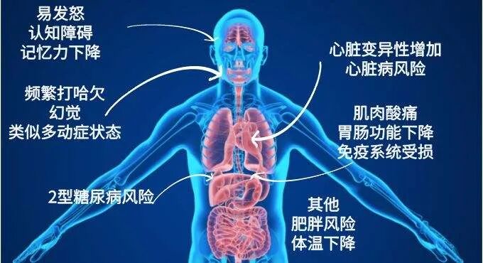 入睡困难，还经常容易醒？新生命HGH凝胶助你一觉到天亮