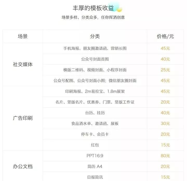 干货|老母亲搞副业，有什么好门路？(图18)