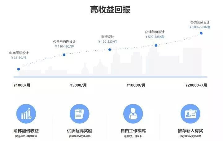 干货|老母亲搞副业，有什么好门路？(图21)