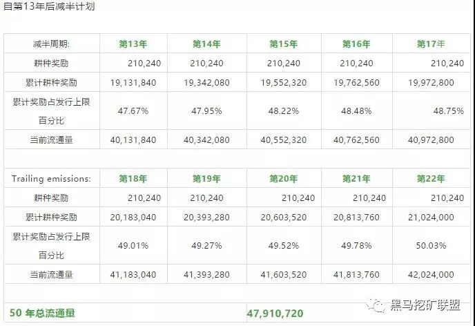 chia奇亚中文最全挖矿教程解析，一篇就够（建议收藏）