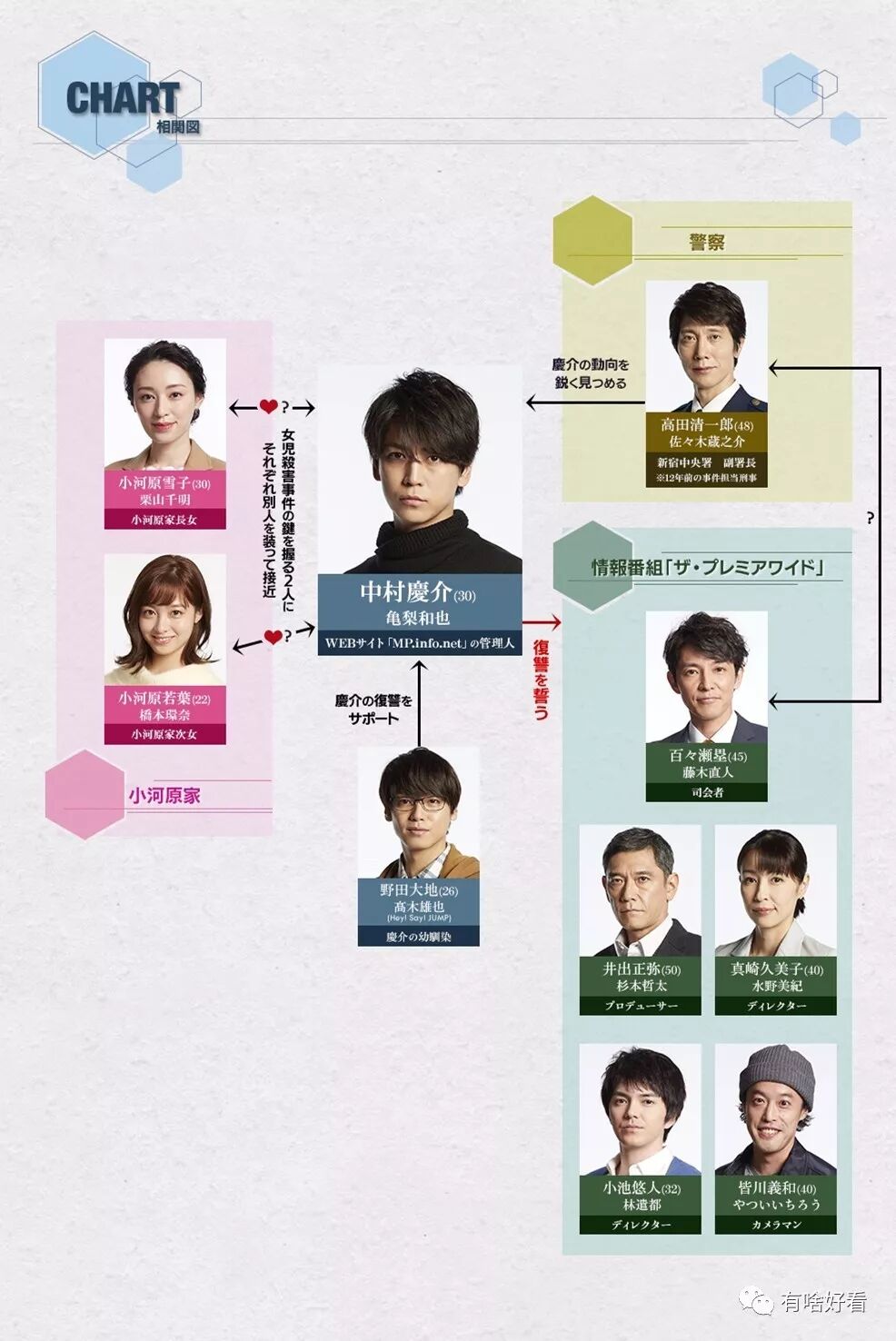45岁的木村保镖 34岁的松本律师 我都要 冬季日剧最全攻略 自由微信 Freewechat