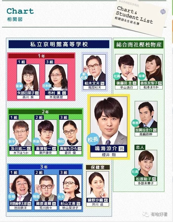 第一集就神結尾 櫻井翔蒼井優的新劇是來搞事情的 Show一點 微文庫