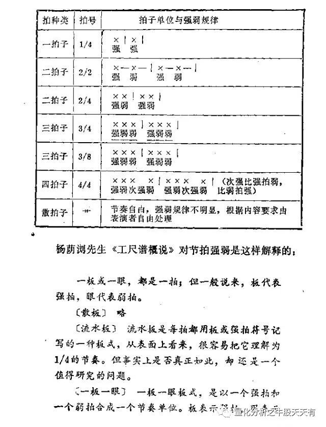 二胡知识分享二胡乐谱中小节强弱拍的练习的方法 国粹二胡 微信公众号文章阅读 Wemp