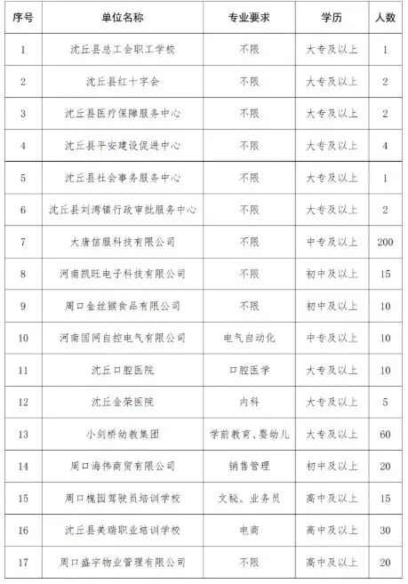 周口一县发布招募公告！报名已开始