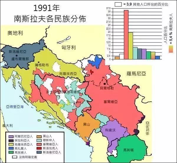 塞尔维亚 巴尔干之鹰 下 今日孤鹰 阿飞侃世界 微信公众号文章阅读 Wemp