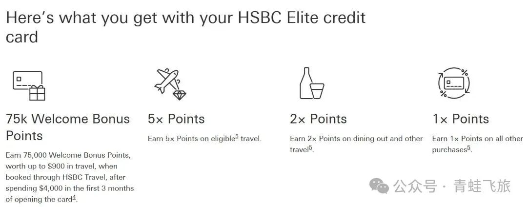 汇丰Elite信用卡5倍积分到账 常旅客申卡权益与用卡攻略
