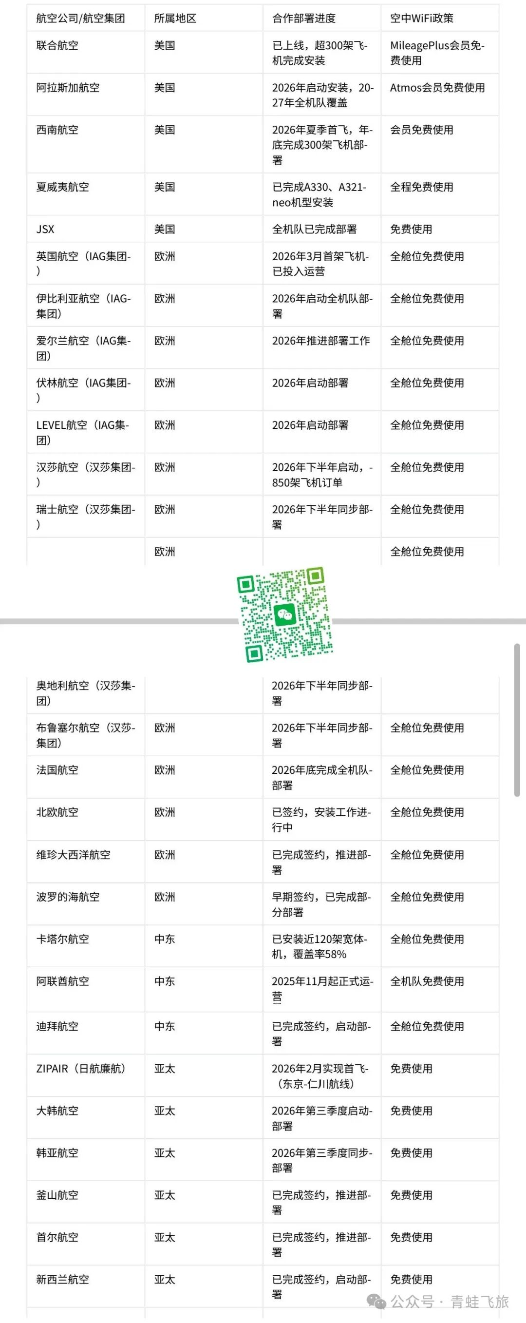 达美航空上海洛杉矶增至每周5班 中美航班额度用尽票价上涨