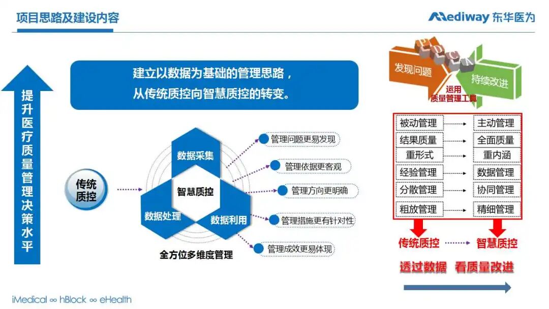 东华医为荣获“CHIMA2020医院新兴技术创新应用典型案例”三等奖