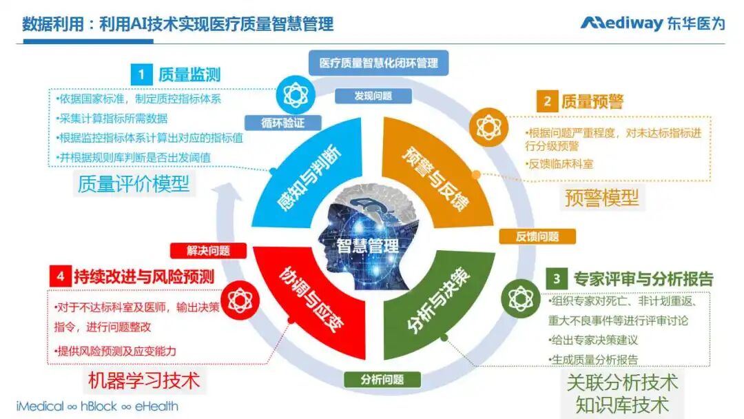 东华医为荣获“CHIMA2020医院新兴技术创新应用典型案例”三等奖