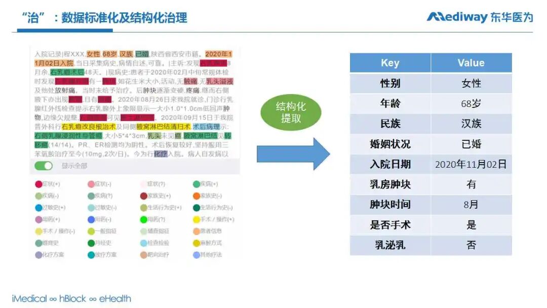 东华医为荣获“CHIMA2020医院新兴技术创新应用典型案例”三等奖