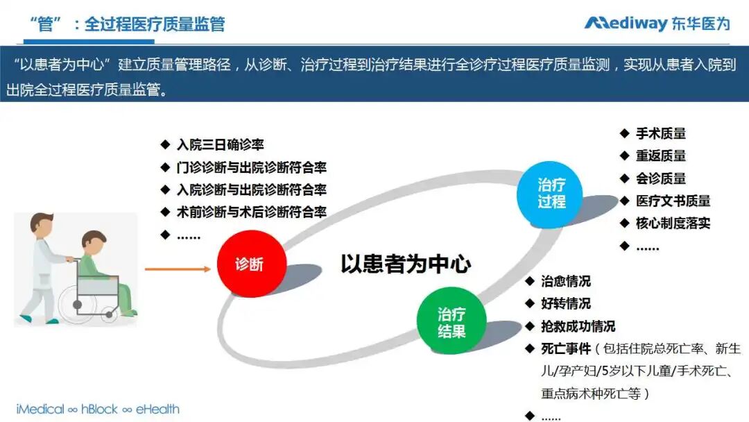 东华医为荣获“CHIMA2020医院新兴技术创新应用典型案例”三等奖