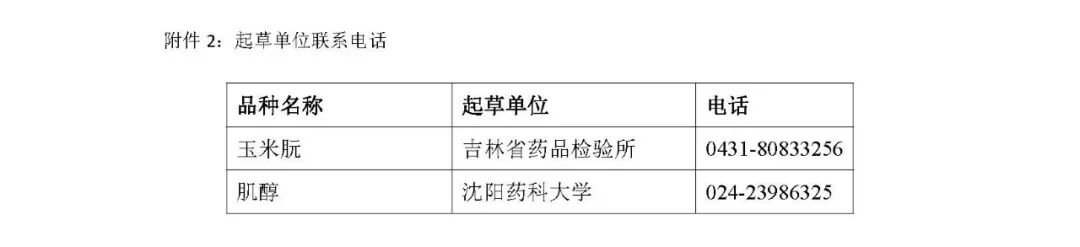 关于玉米朊、肌醇2个药用辅料标准的公示