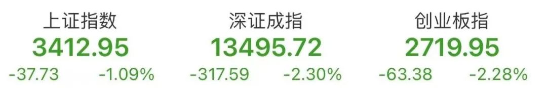 什么信号？业绩大超预期，3000亿巨头却被闷杀！基金经理私下竟这样看市场？核心资产狂泻，A股如何应对？