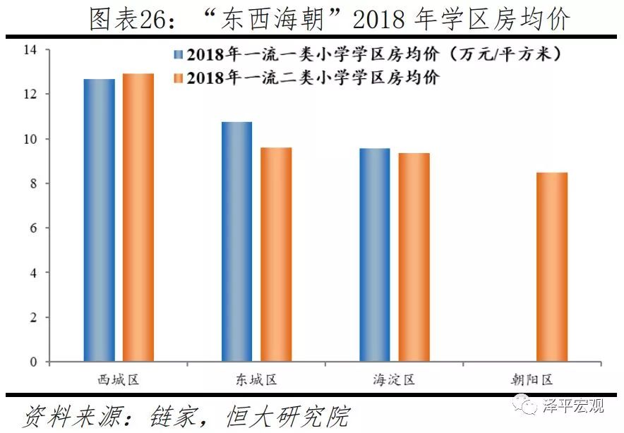 哪里的房子涨幅大 以北京为例 证券时报网