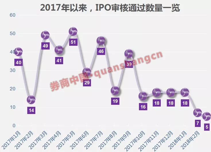 监管新规对净利要求变严 多家公司撤回IPO申请