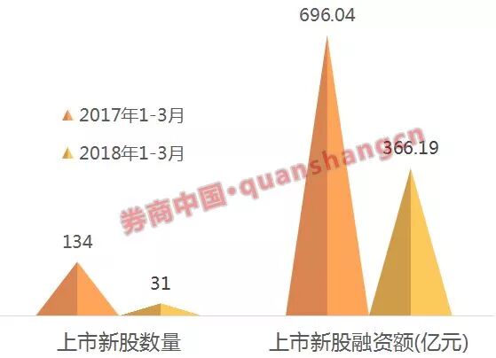 监管新规对净利要求变严 多家公司撤回IPO申请