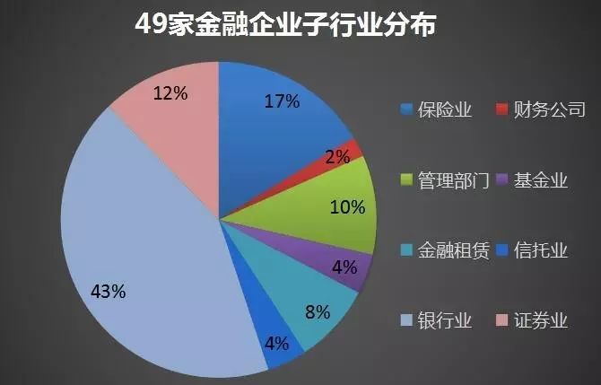 49家金融企業秀肌肉 亮相上海納稅百強榜