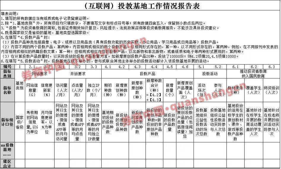 又一分类评价加分项正在考核中！划定五大考核重点，这项目券商董事长总裁亲自抓，连年投入数百万 - 脉脉