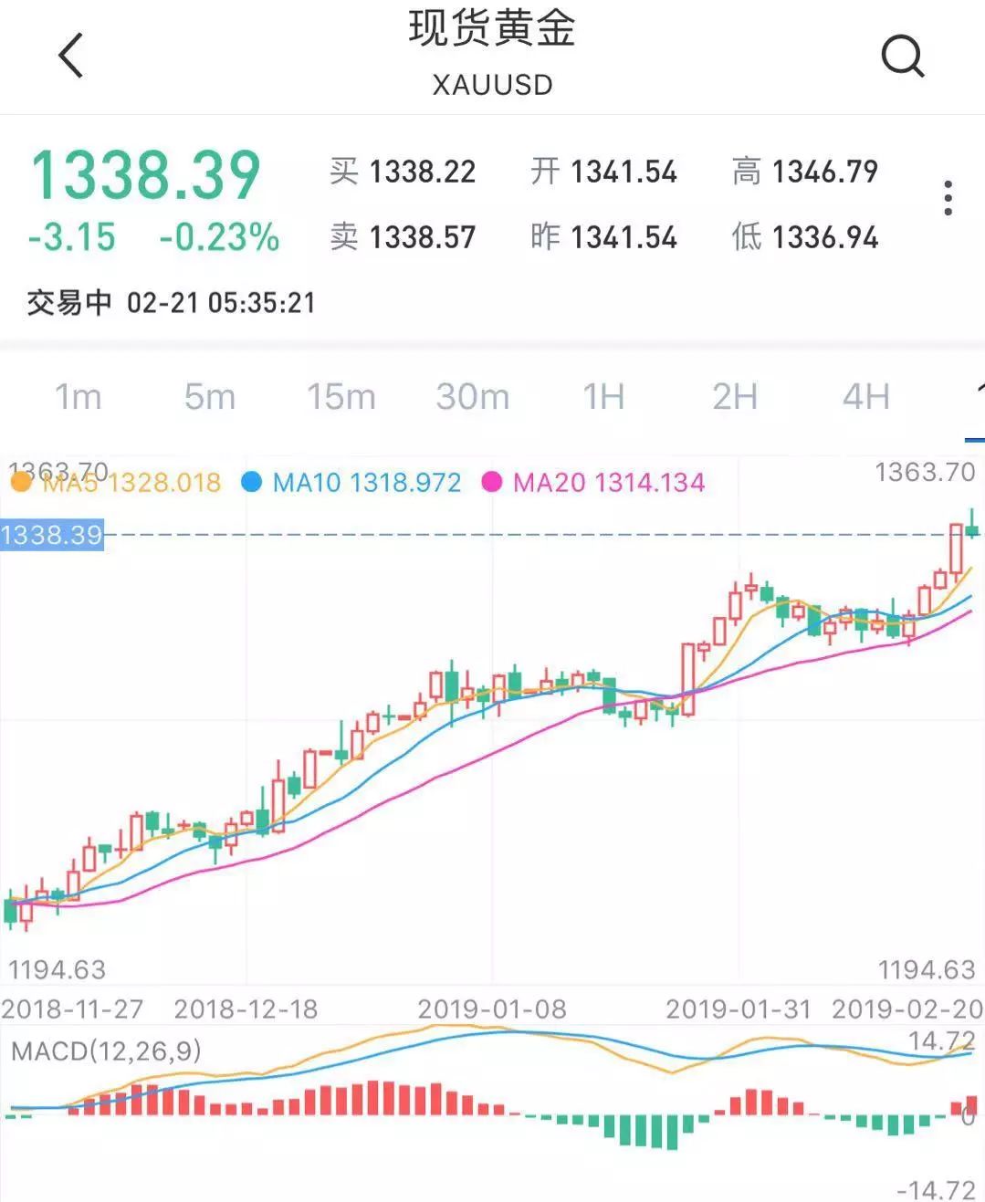 凌晨重磅!美联储1月会议纪要公布 (组图)