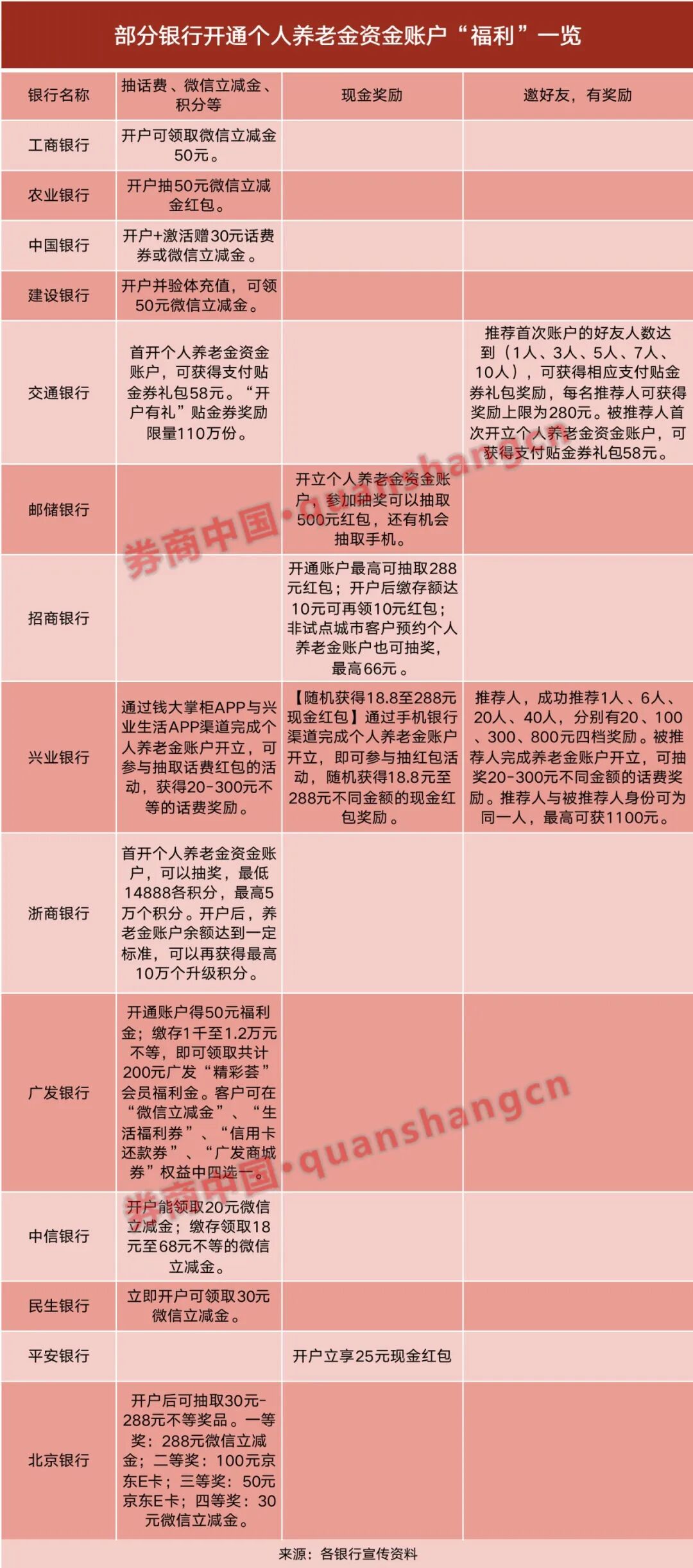 23家银行上演