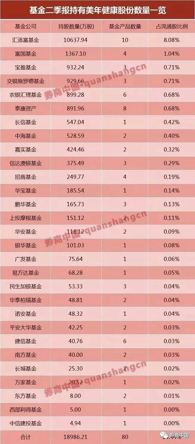 假医生!卫计局坐实美年健康3大违规 5天蒸发170亿