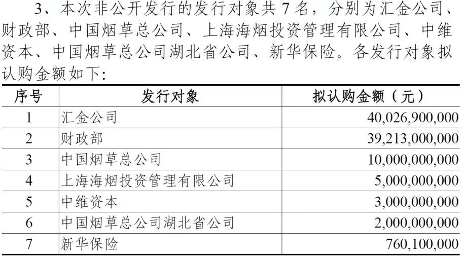 1000亿再融资！农行或刷新A股史上最大规模定增纪录