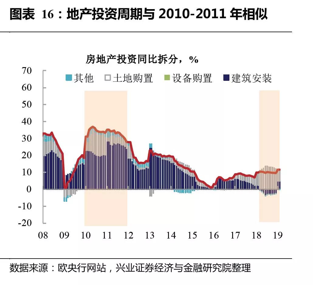 兴证证券 悲观情绪修复后 二季度该买什么 证券时报网