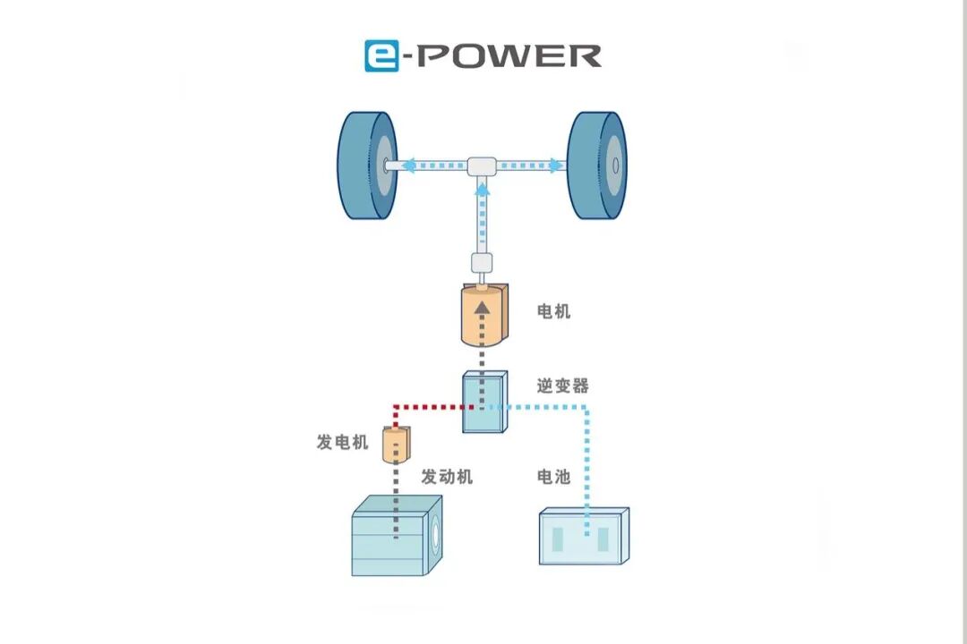 无里程焦虑的 100% 电驱动 东风日产 e-power 融-爱卡汽车爱咖号