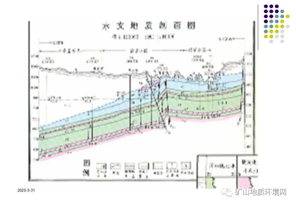 PPT~环境地质调查与制图{干货}的图83