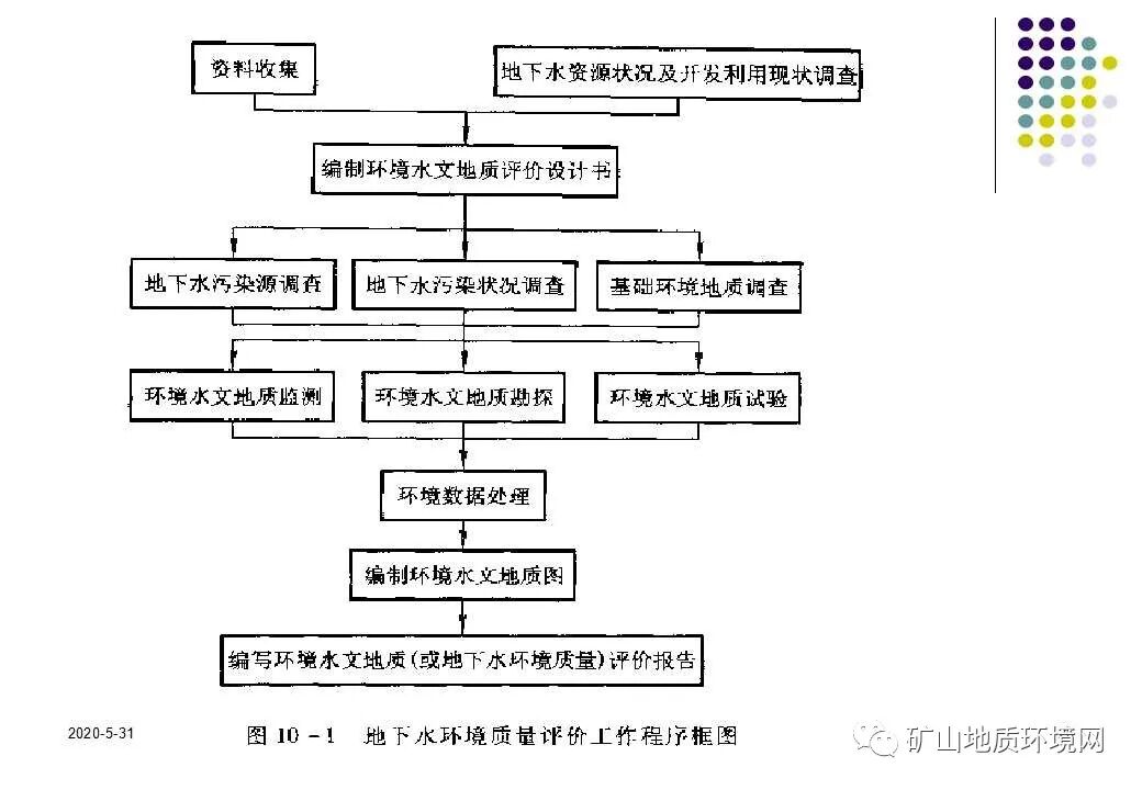 PPT~环境地质调查与制图{干货}的图26